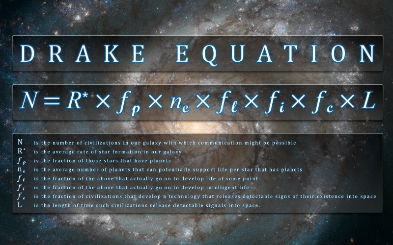 Phương trình Drake đo lường số lượng các nền văn minh tồn tại sự sống trong vũ trụ
