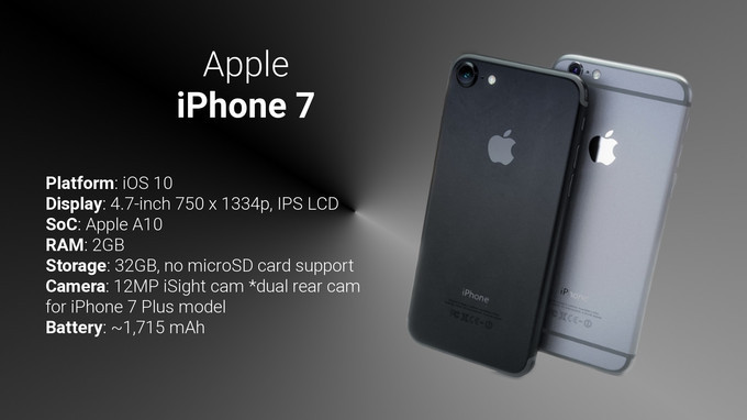 iPhone 7 32GB