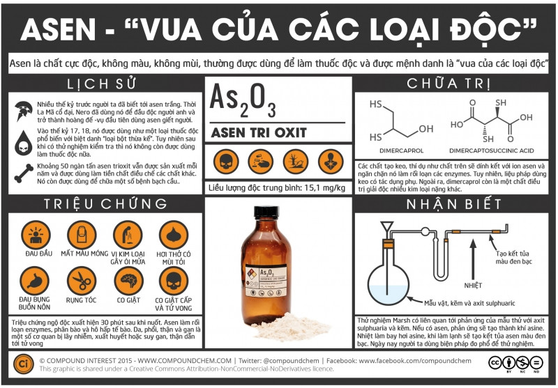 Asen độc thực chất là gì?