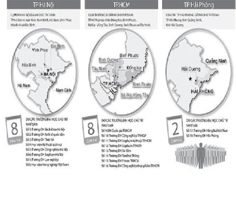 Tổ chức cụm thi