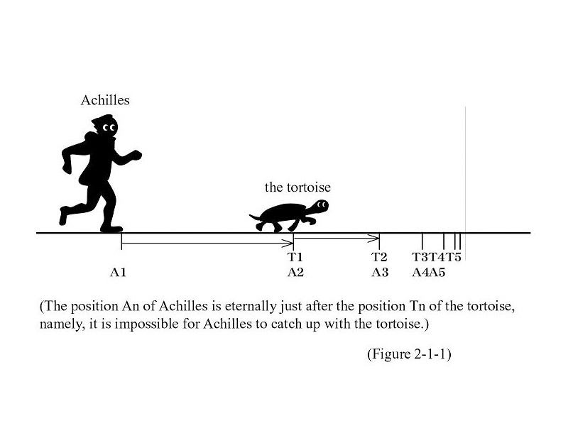 Nghịch lý Achilles và con rùa