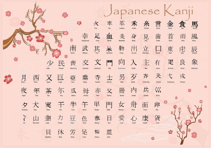 Chữ Kanji - một trong ba loại chữ trong tiếng Nhật
