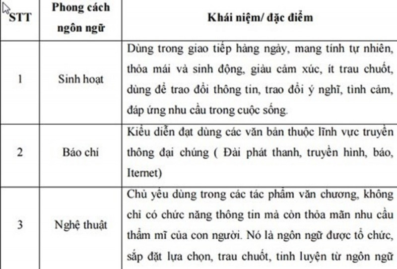 Tổng hợp và phân loại sẽ giúp việc học văn trở nên hiệu quả hơn rất nhiều