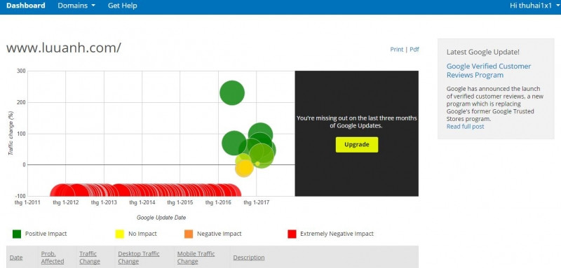 Fruition’s Google Penalty Checker Tool