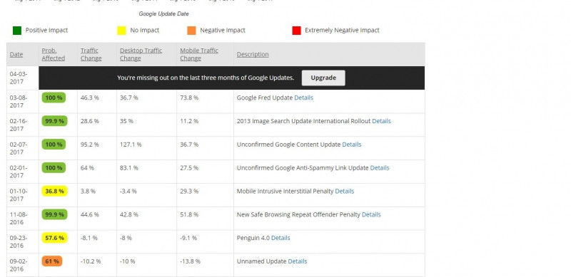 Fruition’s Google Penalty Checker Tool