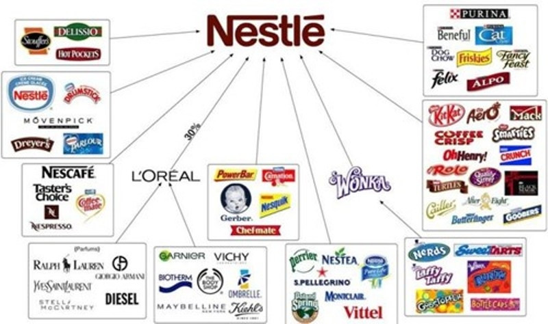 Nestle Vietnam