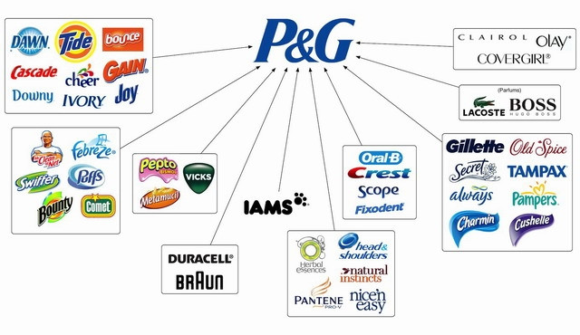 Procter & Gamble (P&G)