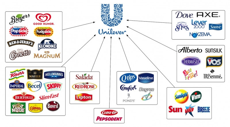 Nhãn hiệu từ Unilever