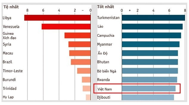 GDP của Việt Nam năm 2016 tăng 6,21%