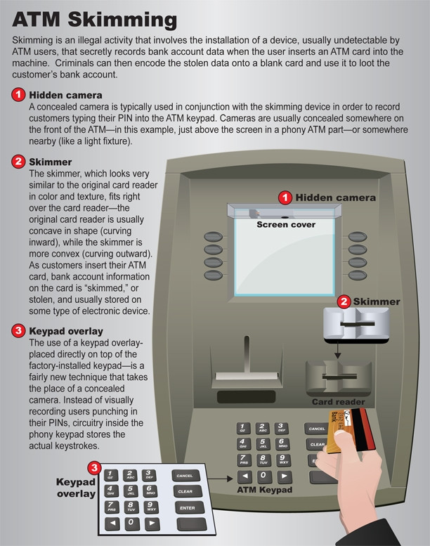 Hãy kiểm tra kỹ máy ATM trước khi thực hiện bất kỳ một giao dịch nào