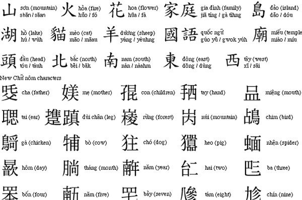 Một vài từ tiếng Trung đơn giản