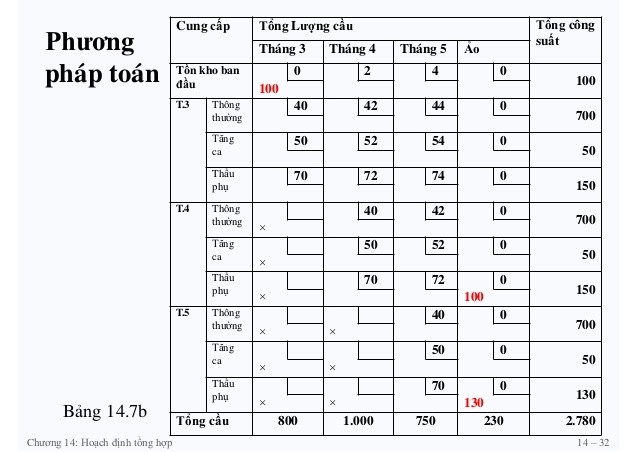 Phần mềm MSales 14.1B