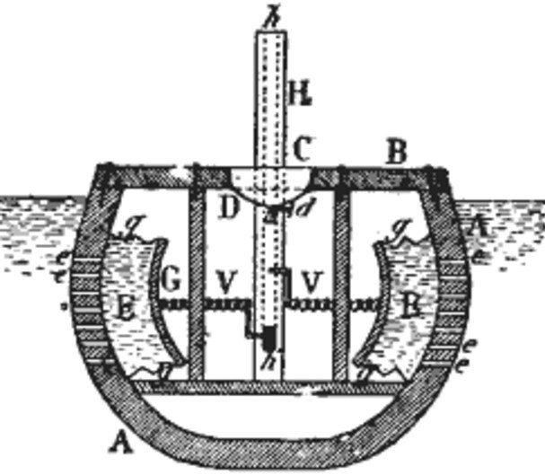 Ý tưởng về tàu ngầm đầu tiên của William Bourne năm 1580