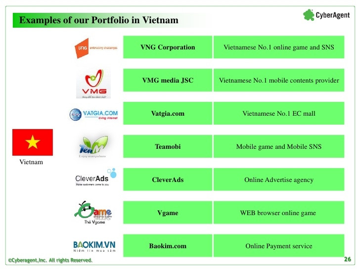 Các công ty tại Việt Nam được quỹ rót vốn
