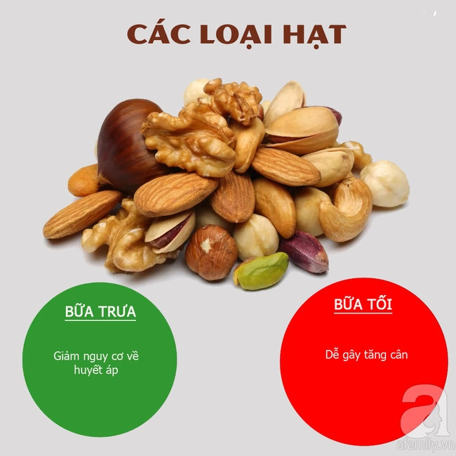 Thời gian nên ăn các loại hạt