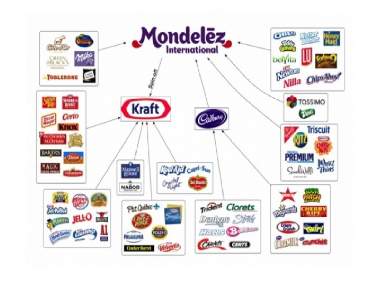 Mondelēz International sở hữu rất nhiều thương hiệu khác ngoài thương hiệu bánh kẹo Kinh Đô