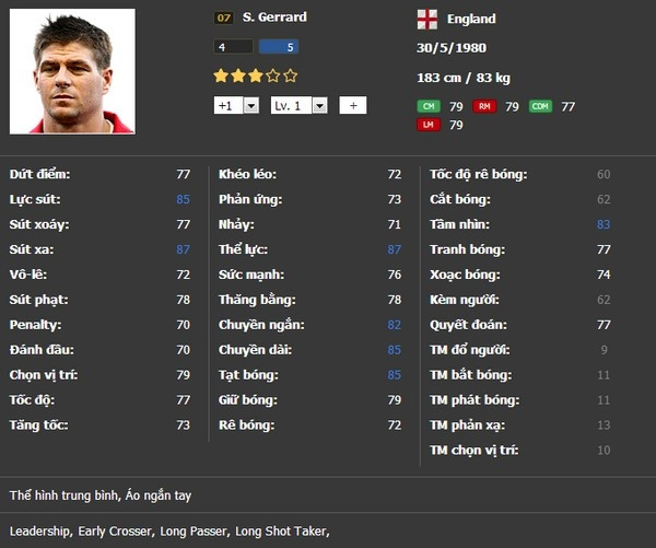 Steven Gerrard SS07