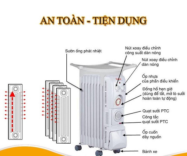 Máy sưởi dầu Saiko OR-5229T