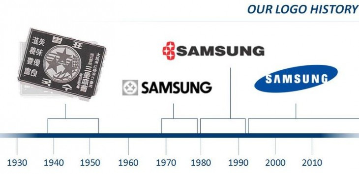 Toàn bộ những logo Samsung đã từng sử dụng