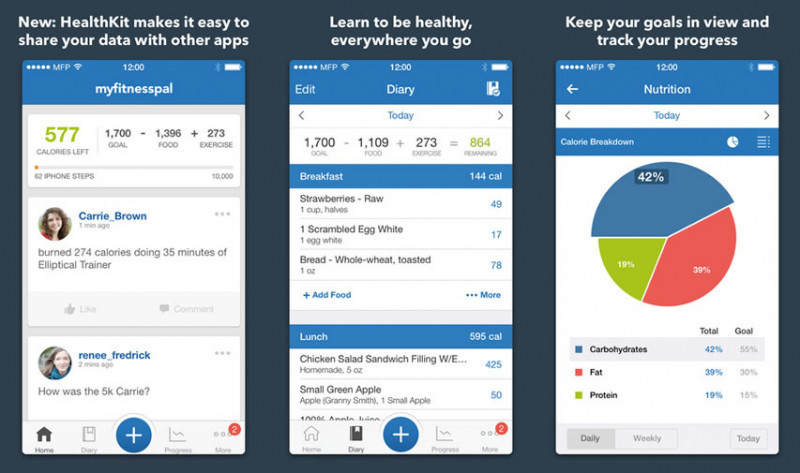 Ứng dụng MyFitnessPal