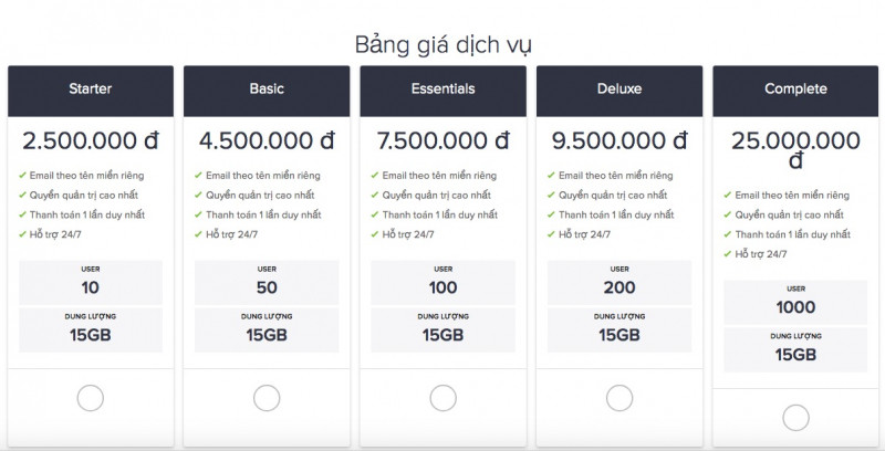 Bảng giá dịch vụ email doanh nghiệp DANGKYEMAIL.NET