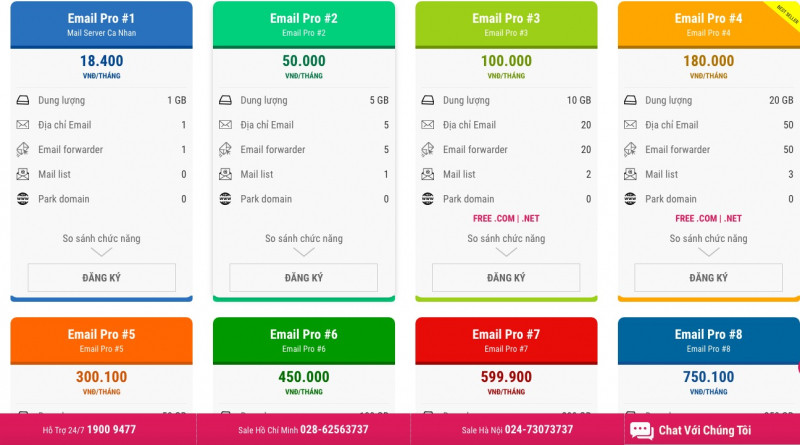 Bảng giá dịch vụ email doanh nghiệp PAVIETNAM.VN