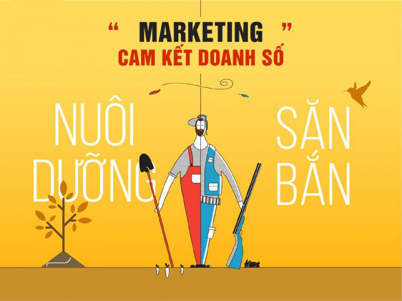 C3group.vn - Marketing Cam kết doanh số