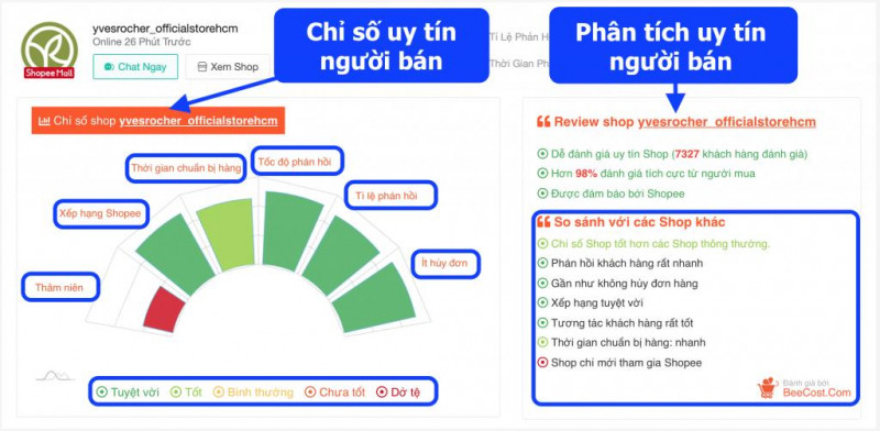 Đánh giá khách quan của BeeCost đối với người bán hàng