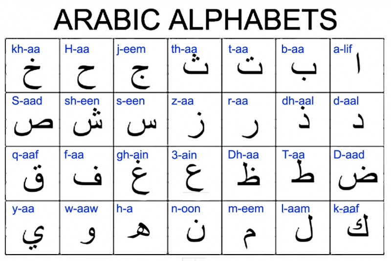 Đây là bảng chữ cái trong tiếng Ả Rập