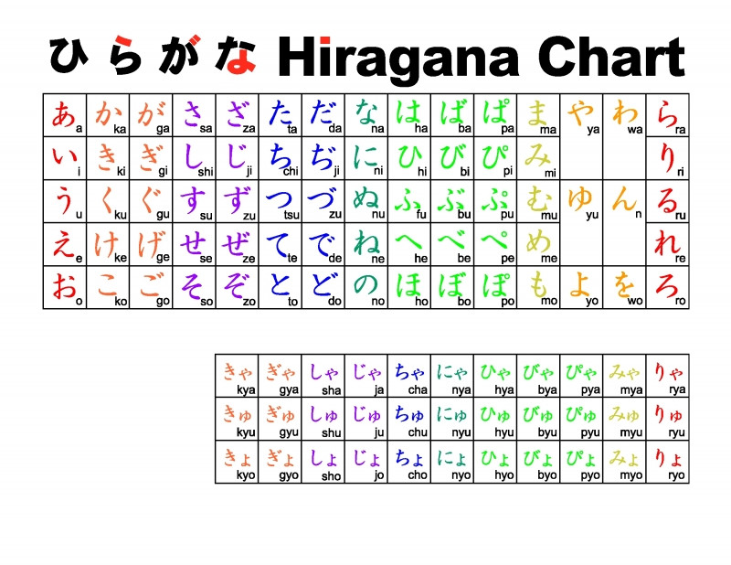 Bảng chữ cái Hiragana trong tiếng Nhật