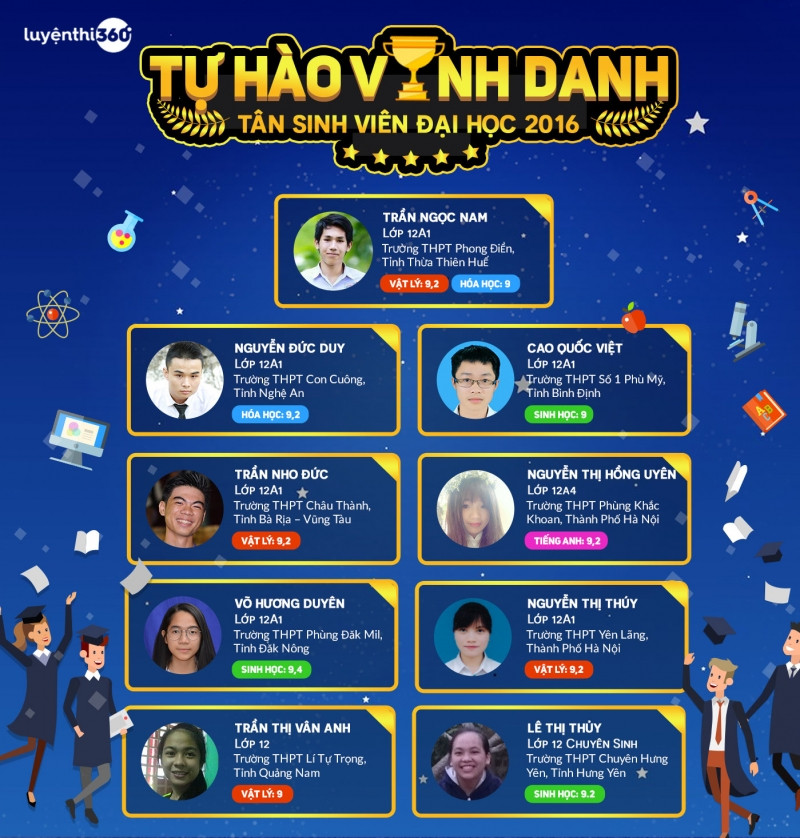 Luyenthi360.vn