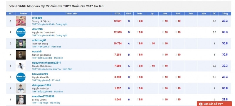 Vinh danh Mooners đạt 27 điểm thi THPT Quốc gia 2017 trở lên