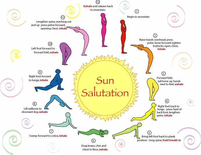 Sun Salutation giúp phát triển vòng ba hiệu quả
