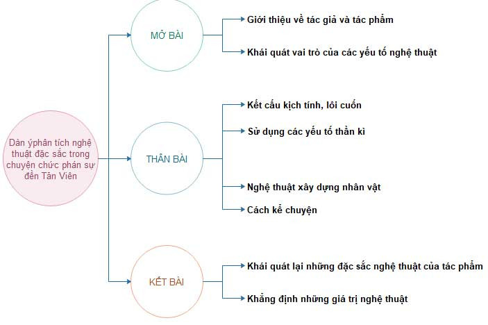 Tìm hiểu sâu những chi tiết nghệ thuật đặc sắc trong mỗi tác phẩm