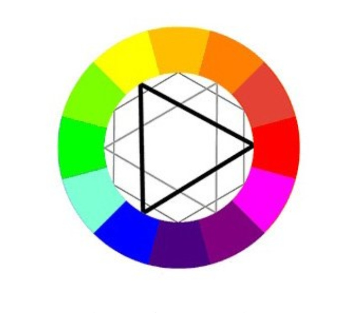 Cách phối này lấy ba màu sắc có khoảng cách bằng nhau trên bánh xe màu, tạo thành một tam giác cân.