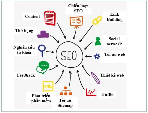 SEO Tam Nguyên - mang lại cho khách hàng dịch vụ SEO tốt nhất.