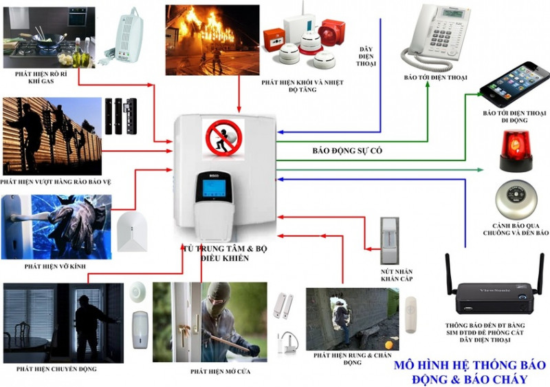 Công ty TNHH Công Nghệ Đặng Gia Hưng