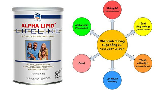 Sữa Non Alpha Lipid –Bạn Đồng Hành Của sức khỏe