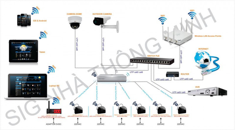 Công ty TNHH ứng dụng giải pháp công nghệ SIG