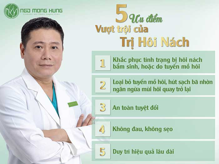 Thẩm mỹ Ngô Mộng Hùng