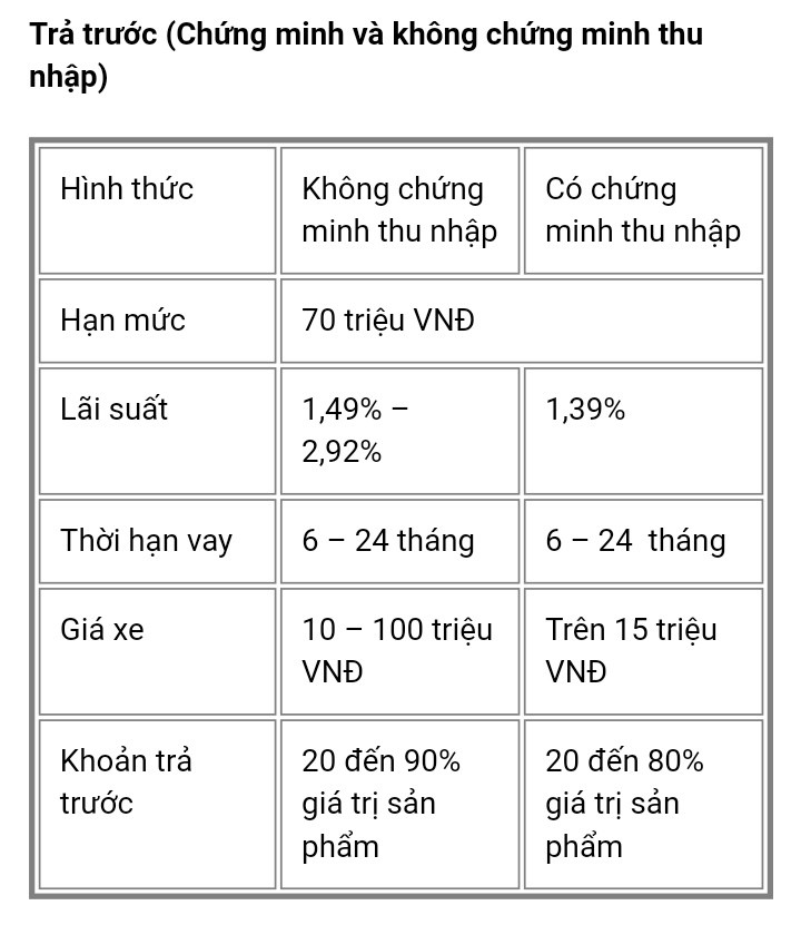 Thủ tục mua xe trả trước (Chứng minh và không chứng minh thu nhập) Tại Yamaha Honda (nguồn internet)