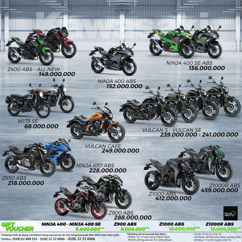 Bảng giá bán xe moto Kawasaki mới nhất 2021  Xe Máy Nhập Khẩu