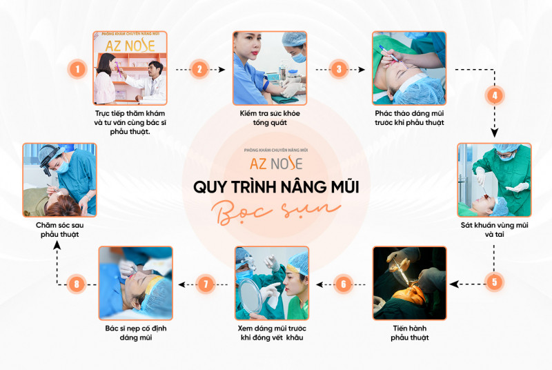 Phòng khám chuyên nâng mũi AZ NOSE - Bác sĩ Nguyễn Hoàng Nam