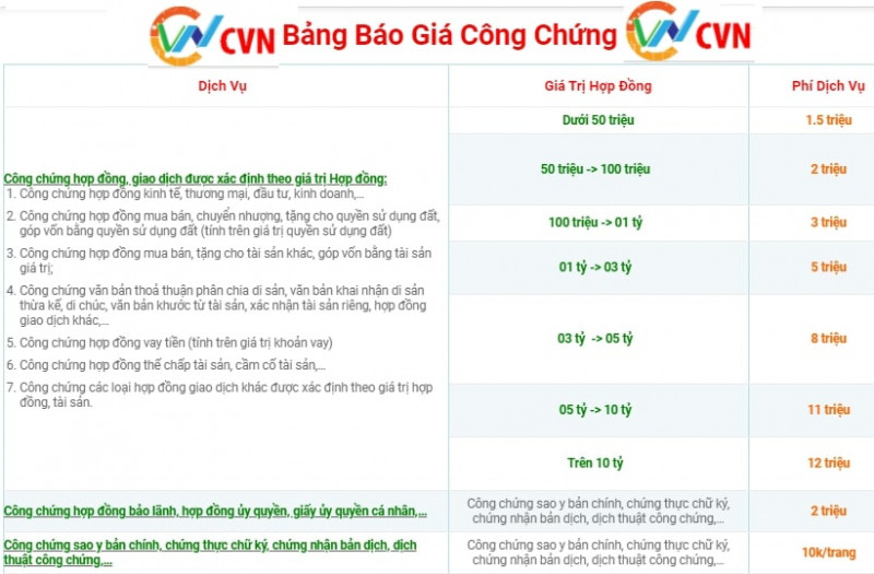 Báo giá các dịch vụ công chứng phổ biến tại CVN