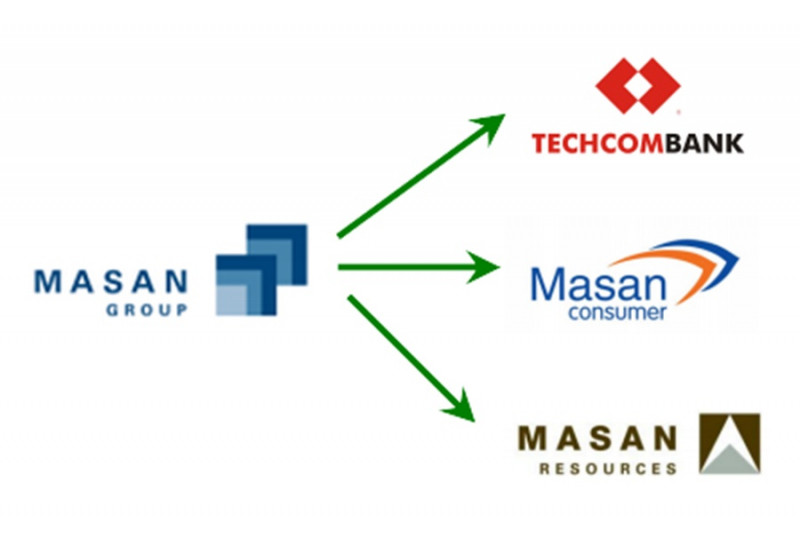 Tập đoàn Masan đầu tư vào nhiều ngành nghề khác nhau tại Việt Nam