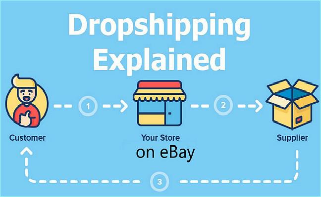 Bán hàng Dropshipping trên Ebay