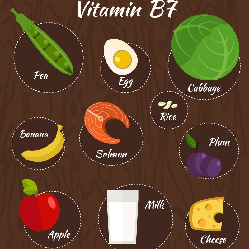 Nhóm thực phẩm giàu Vitamin B7