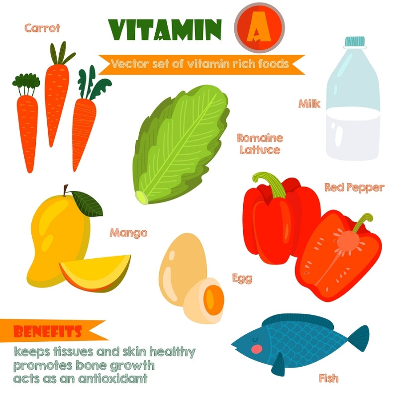 Nhóm thực phẩm chứa nhiều Vitamin A