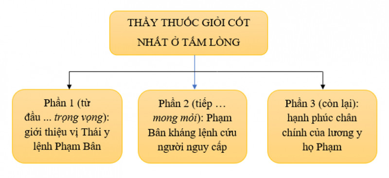 Ảnh minh họa (Nguồn internet)