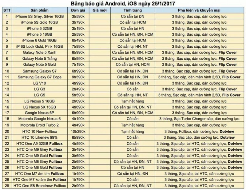 Bảng báo giá của cửa hàng ngày 25/01/2017